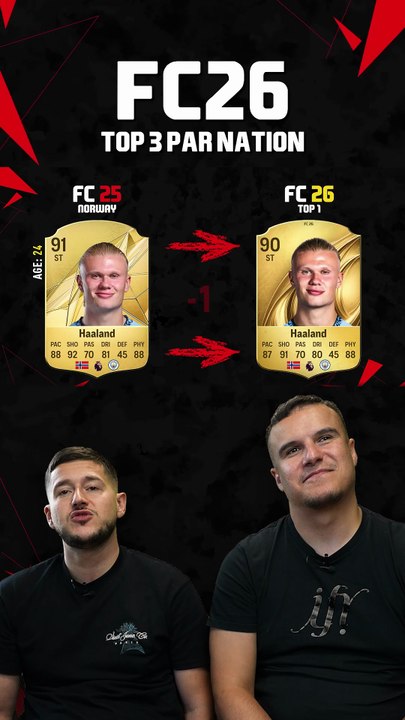 TOP 3 des Norvégiens sur FC 26 !