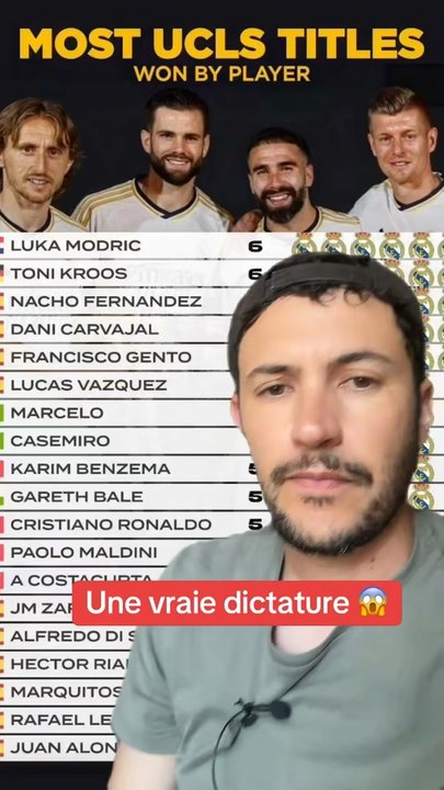 🏆 La dictature instaurée par le Real Madrid #championsleague #realmadrid