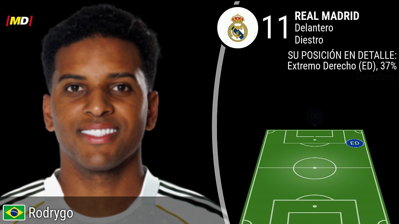 Rodrygo (Real Madrid)
