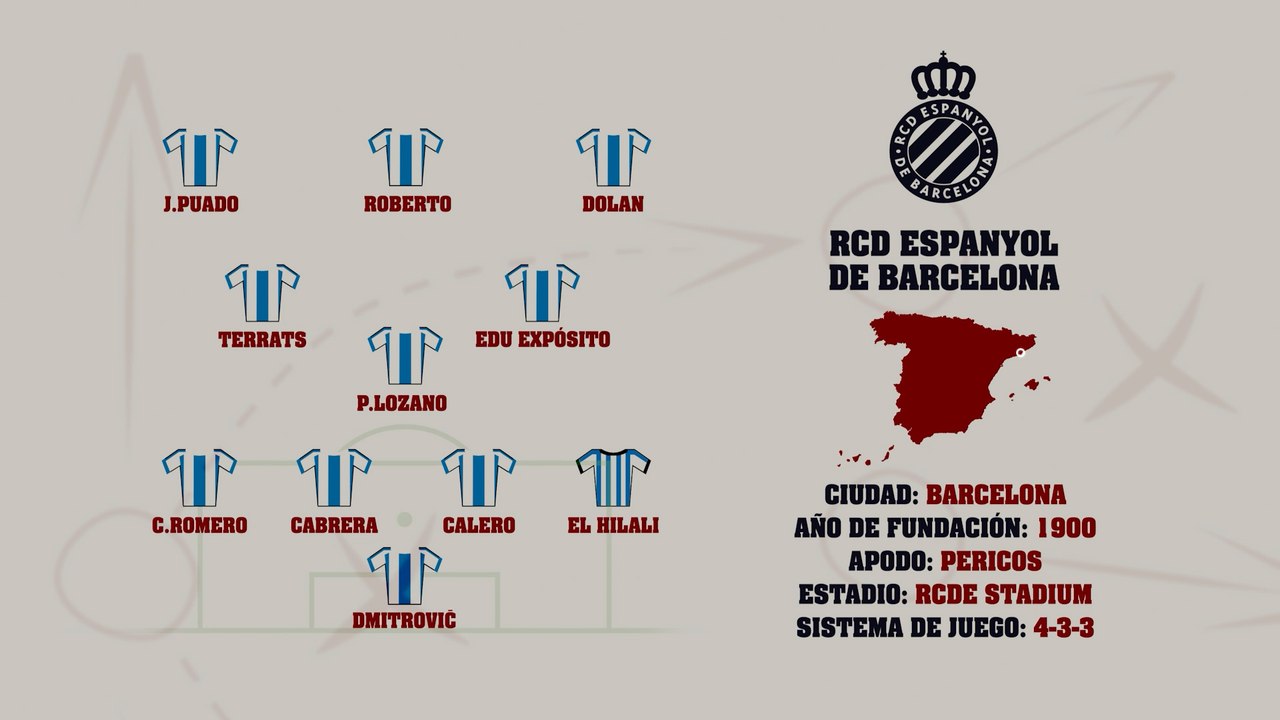 RCD Espanyol | Guía de LaLiga 2025-26