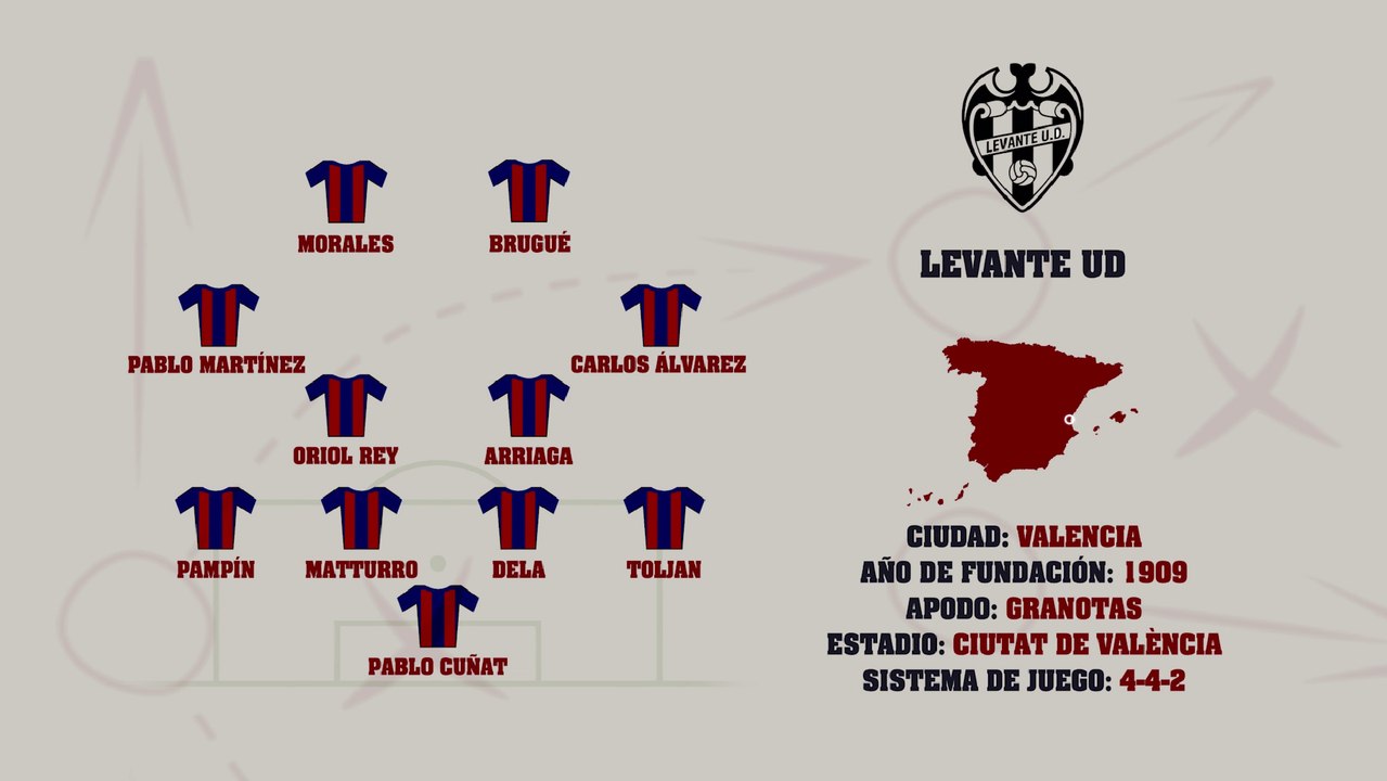 UD Levante | Guía MARCA de la Liga 2025-26
