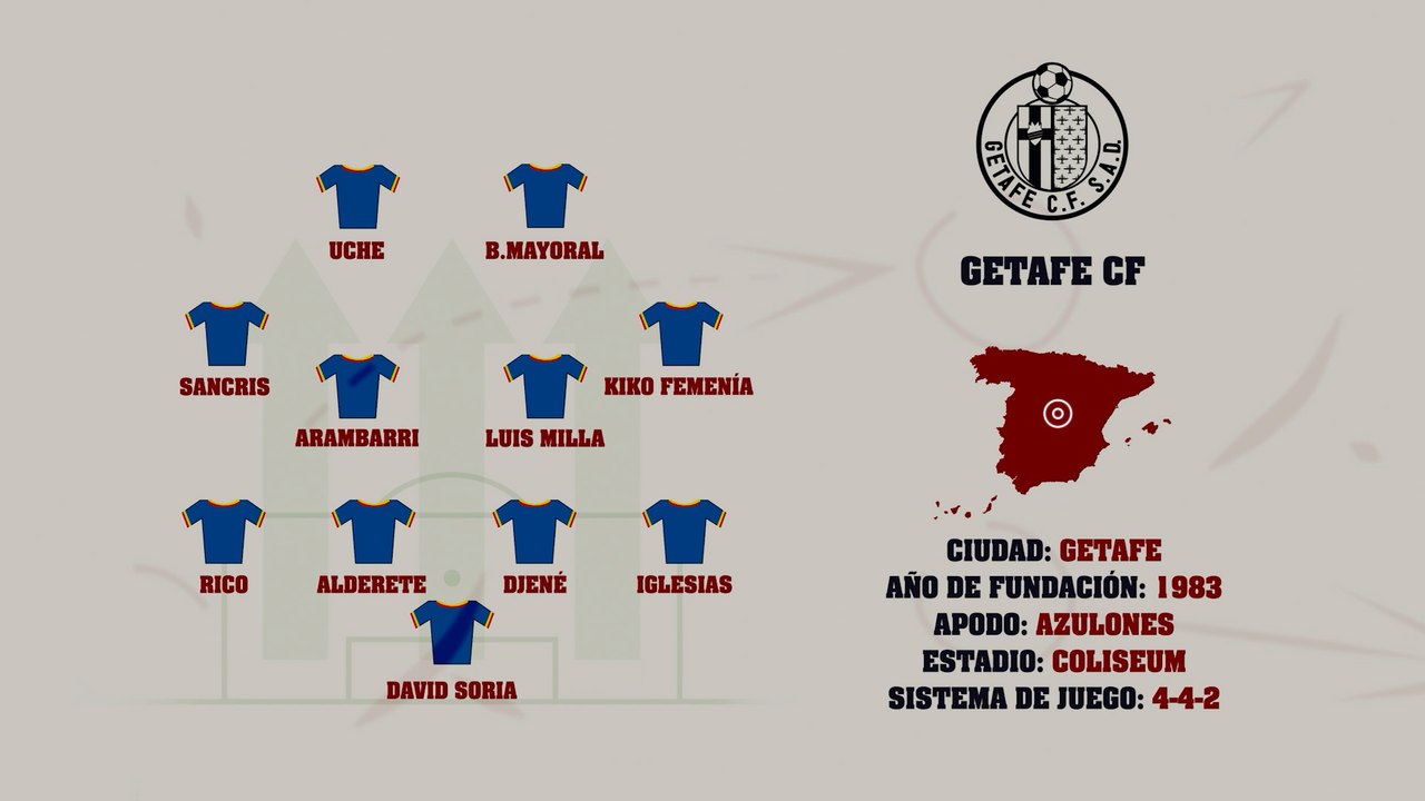 Getafe CF | Guía MARCA de la Liga 2025-26