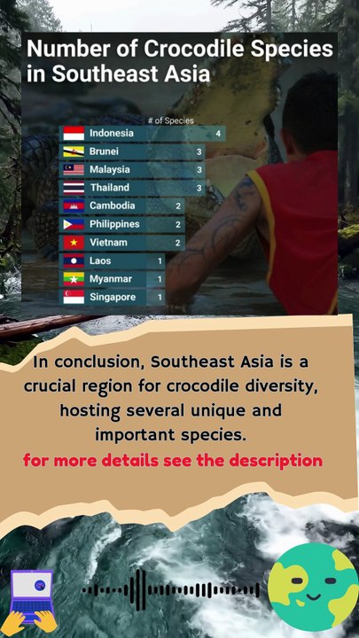 Crocodile Diversity in Southeast Asia