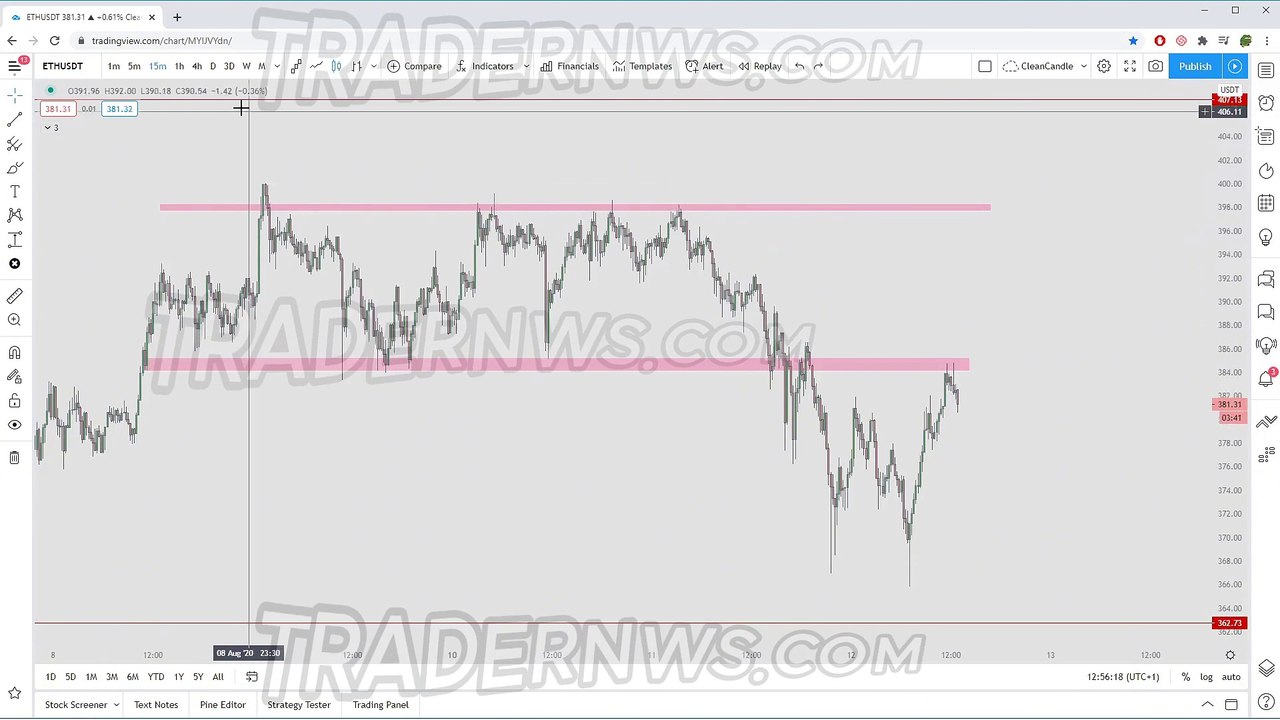 What Type of Trader Are You?
