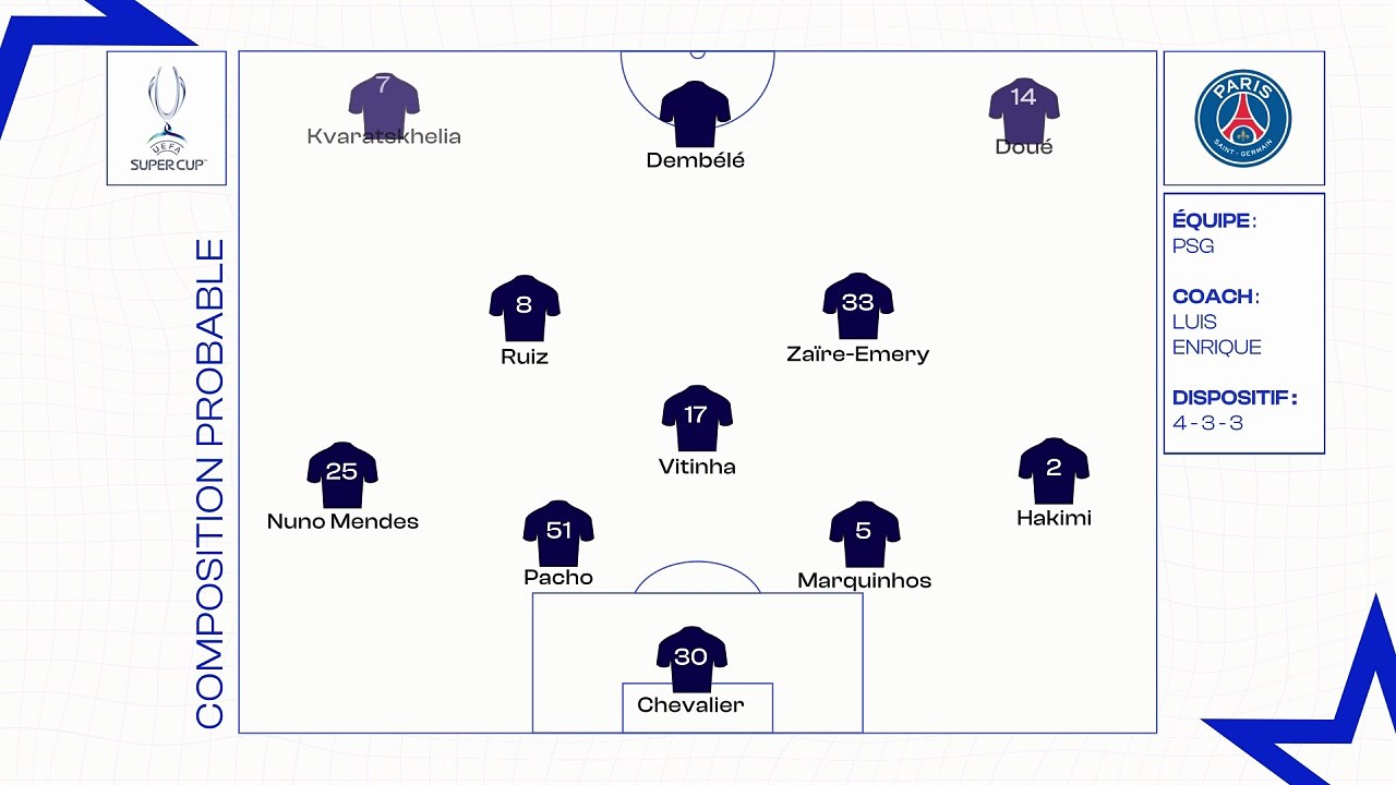 PSG - Tottenham : les compositions probables