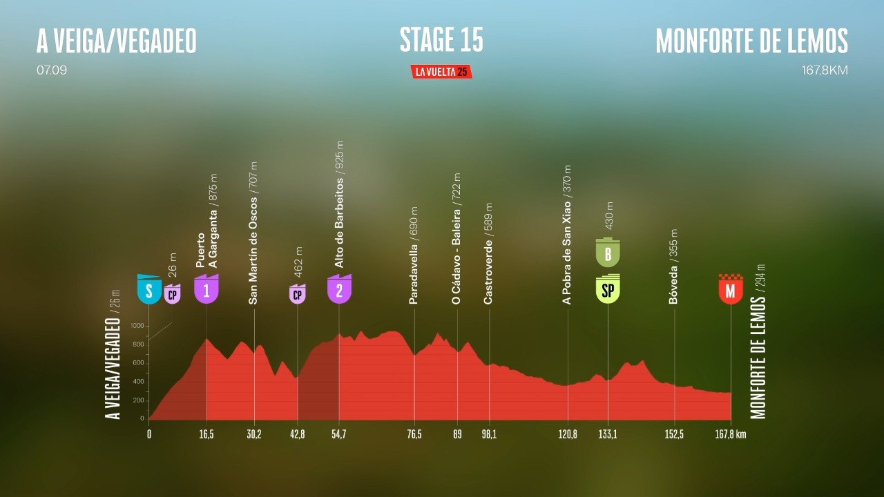 3D route - Stage 15 - La Vuelta 2025