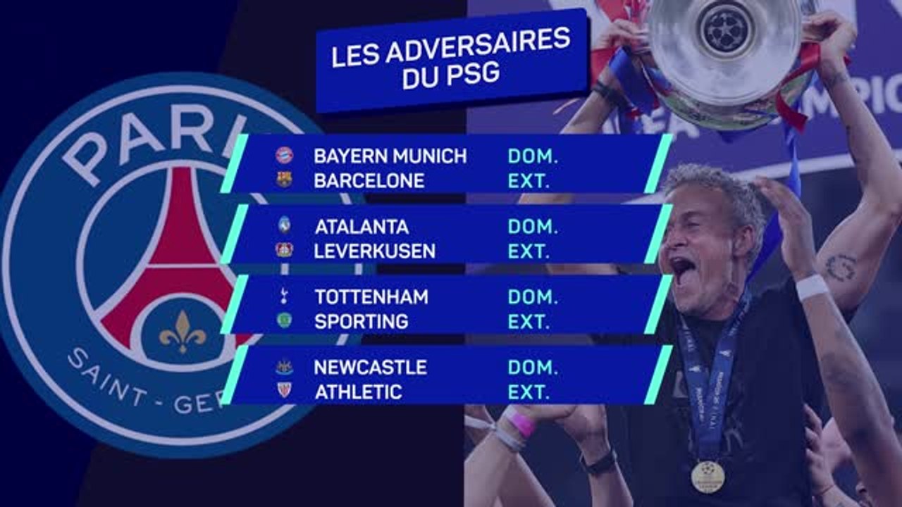 Ligue des champions – Le tirage des clubs français !