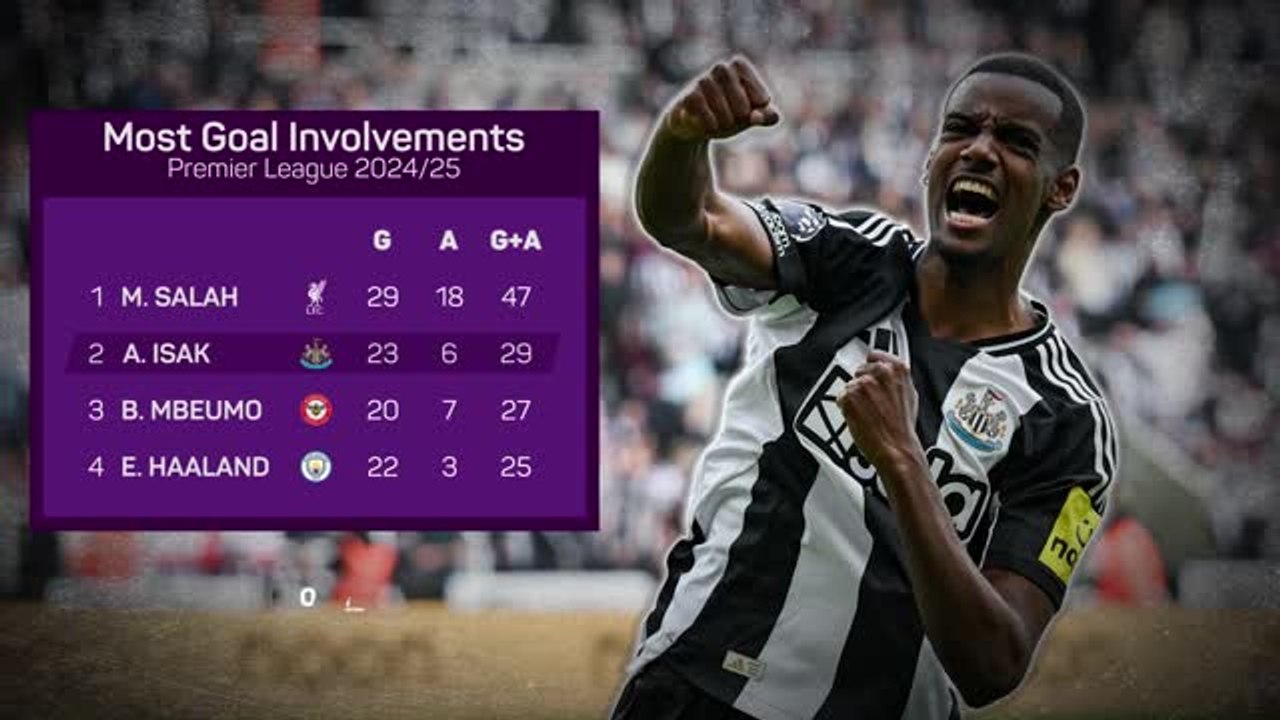 Isak set to complete Liverpool move