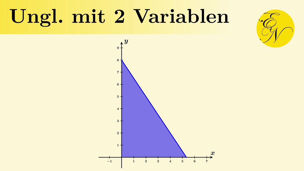 Lineare Ungleichung mit 2 Variablen