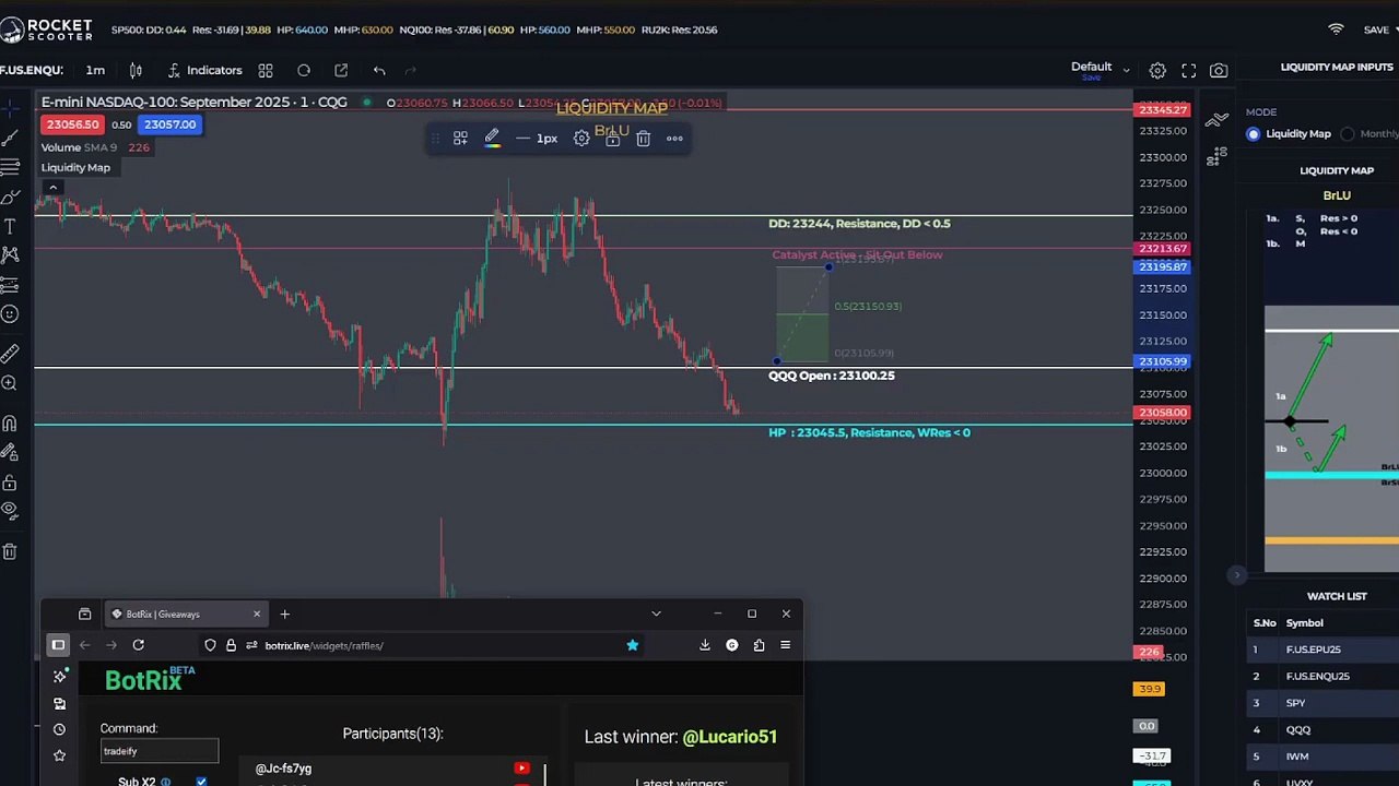 NASDAQ-100 Futures Analysis – September 2025