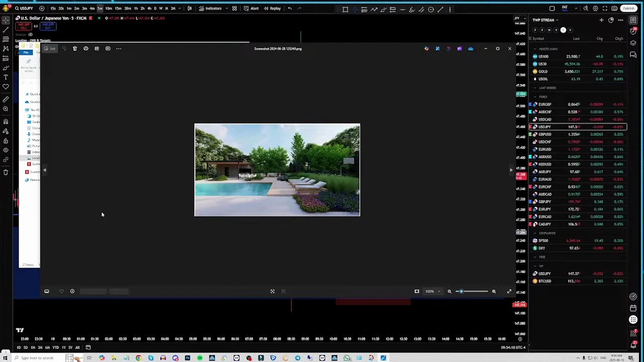 USDJPY Price Action | Smart Money Concept Trade Setup