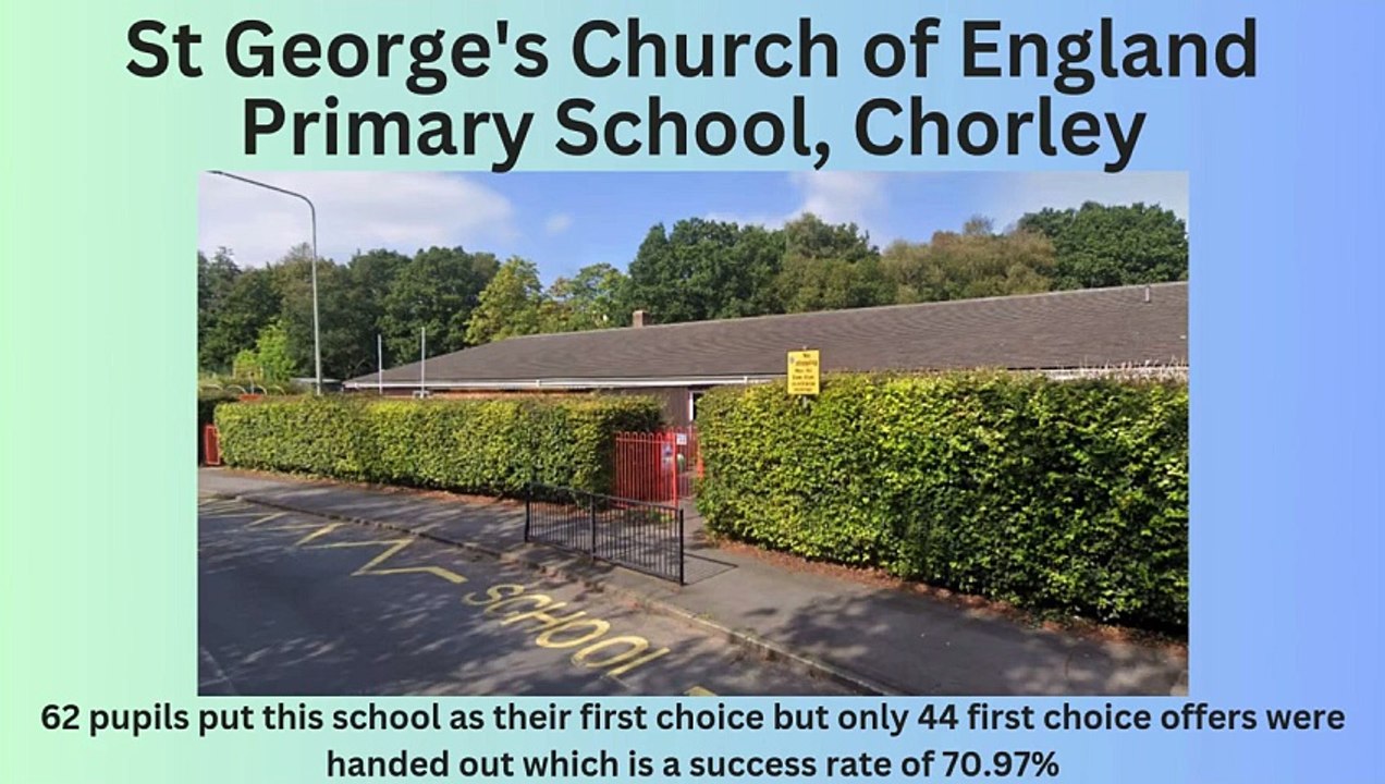 Hardest Lancashire primary schools