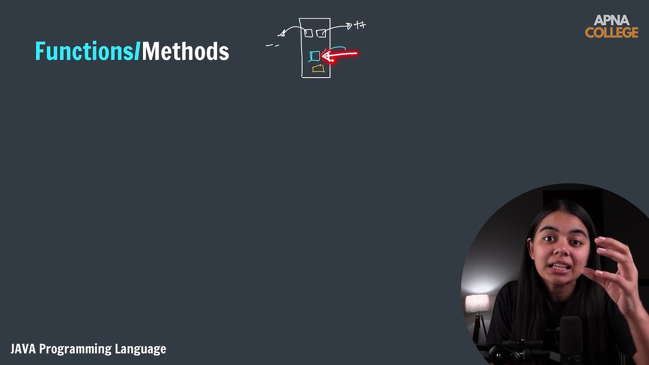 Introduction to Functions in Java | Apna College Alpha 5.0 | Java Tutorial for Beginners