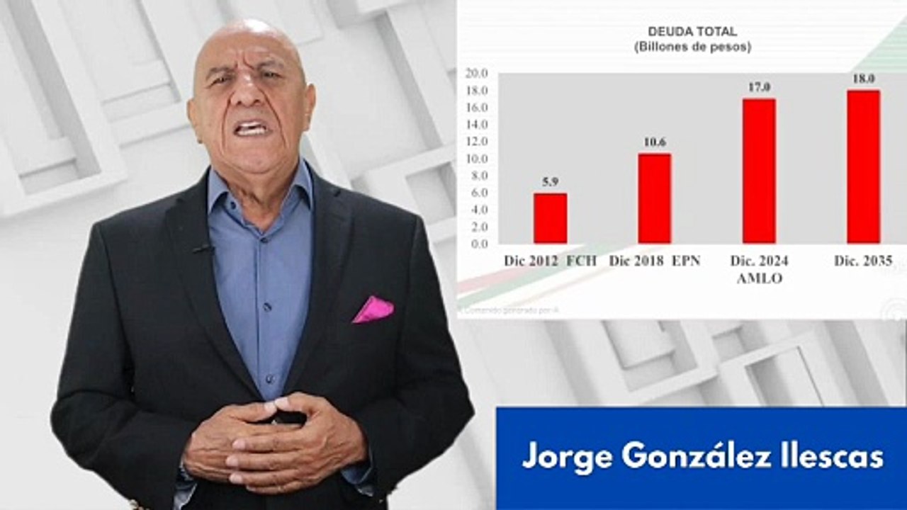 Presupuesto 2026 presentado por el Gobierno 📊