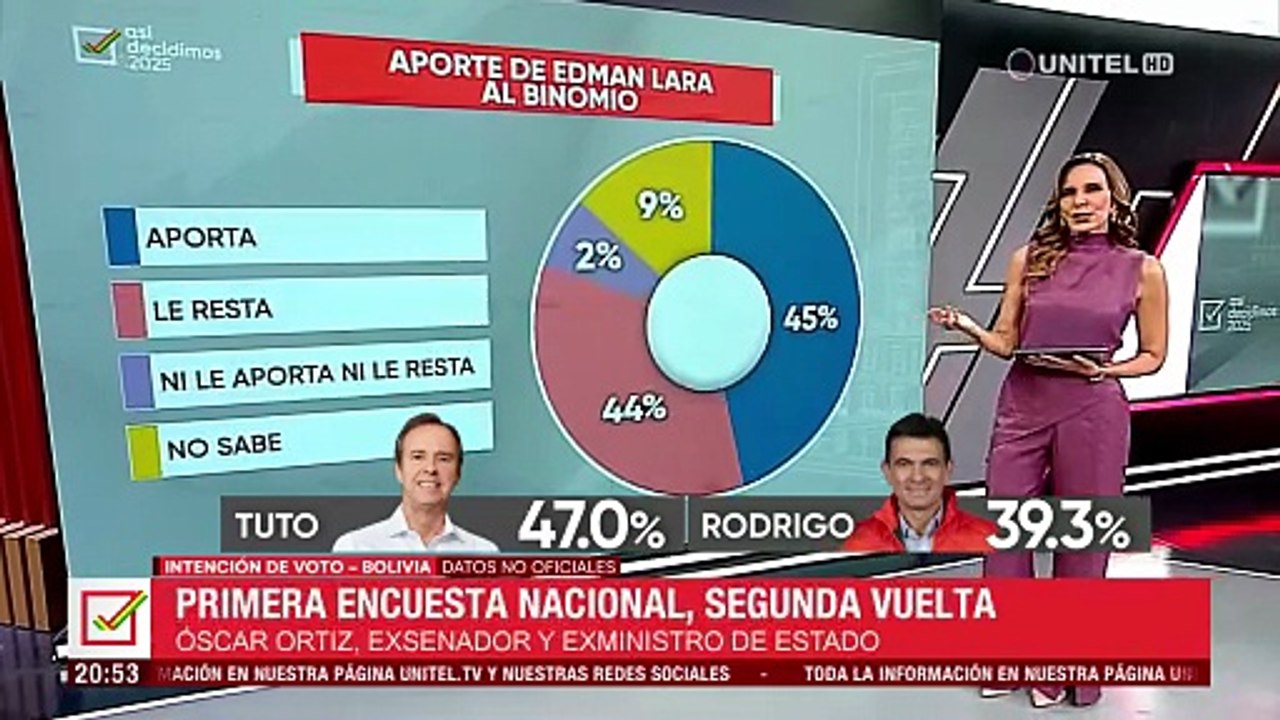 Lara busca polarizar, pero suma por un lado y resta por otro, dice analista