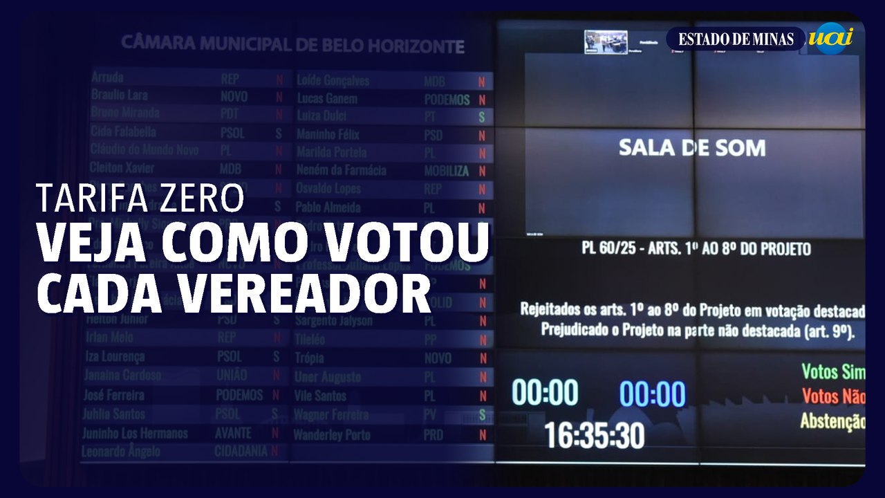 Tarifa Zero em BH: veja como votou cada vereadora e vereador