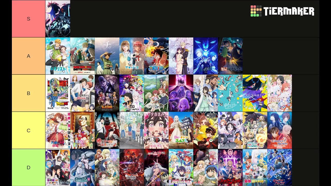 🔥 Anime Winter 2025 Tier List – Best & Worst Shows Ranked!