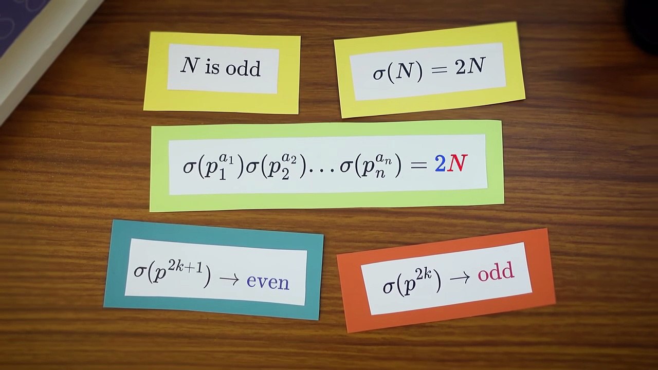 The Oldest Unsolved Problem in Math