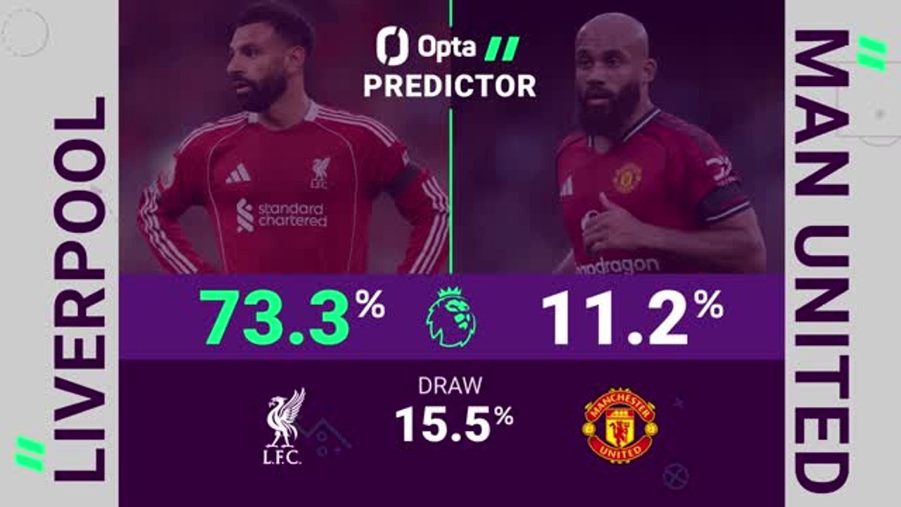 Liverpool v Manchester United - Opta Predictor