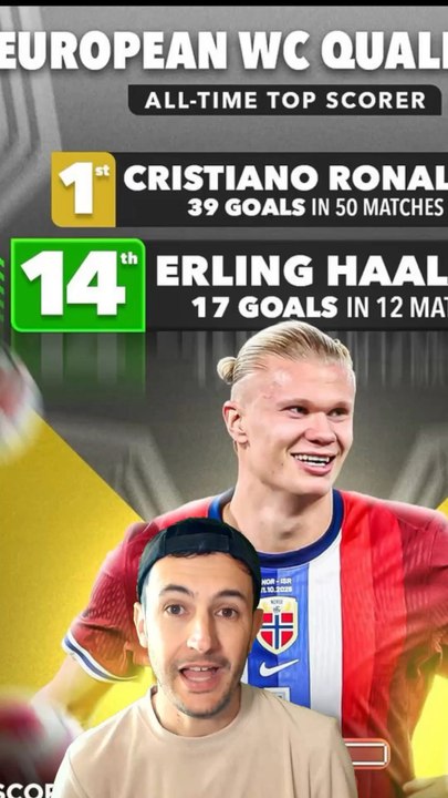 🚨 Haaland va effacer les records de Cristiano Ronaldo #haaland #cristianoronaldo #cr7