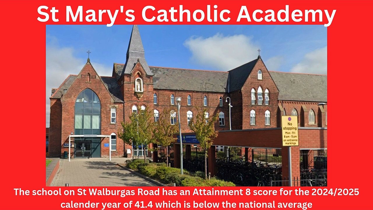 Blackpool’s secondary schools ranked (2025)