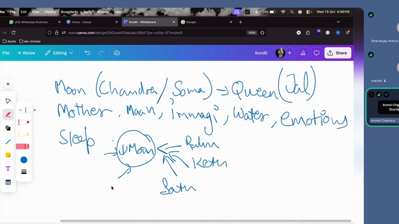 what is moon in Astrology