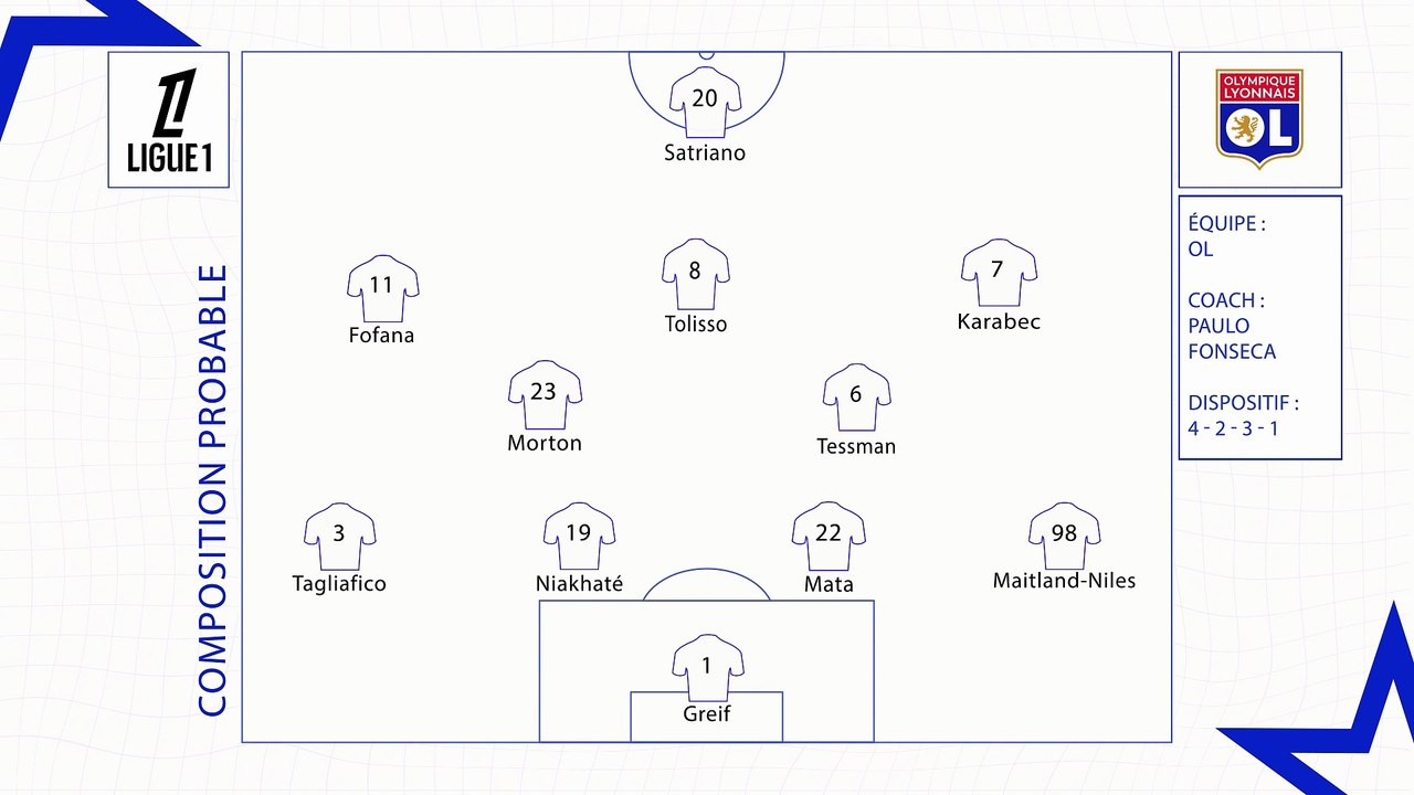 OL - Strasbourg : les compositions probables