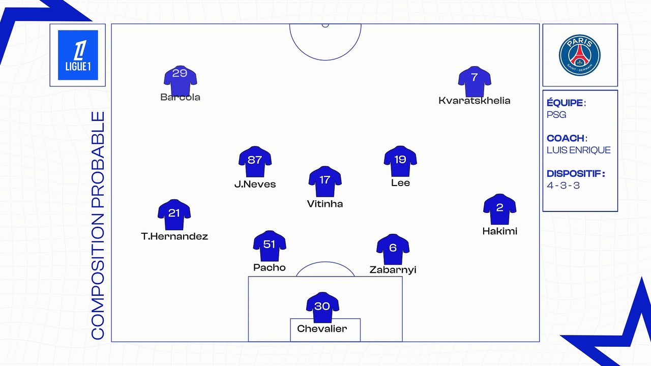 PSG - Nice : les compositions probables