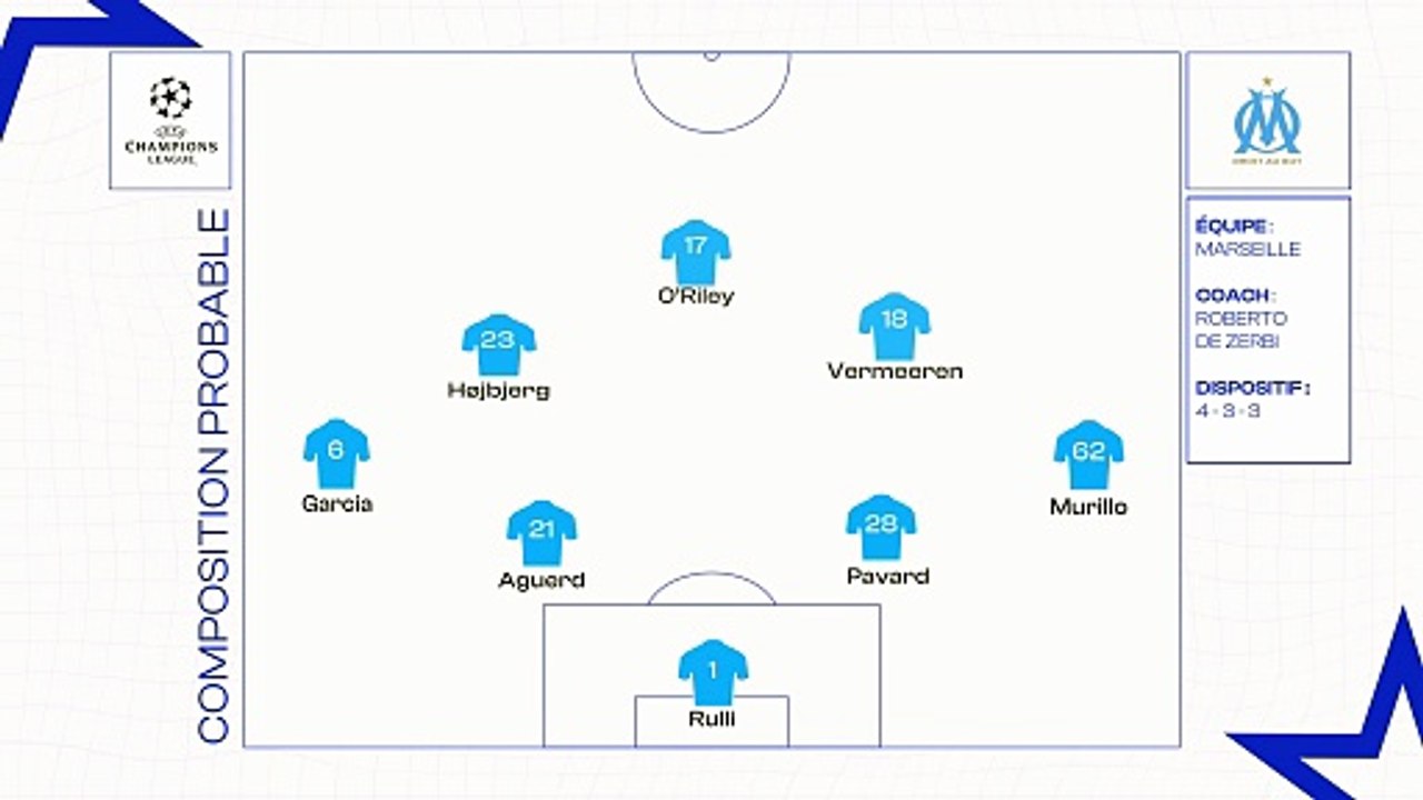OM - Atalanta : les compositions probables