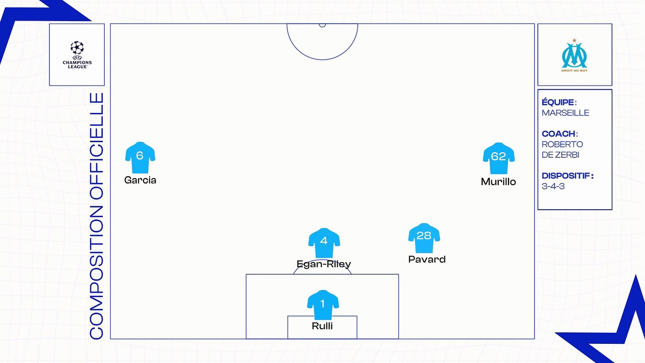 OM - Atalanta Bergame : les compositions officielles