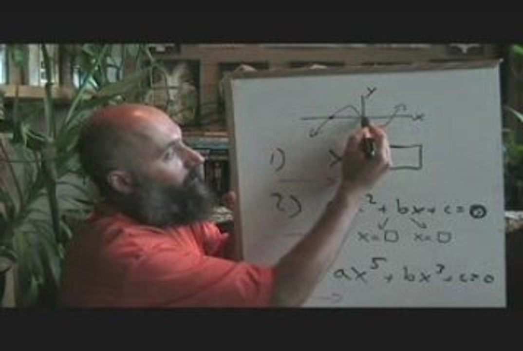 Language of Mathematics III (70): Solving Equations - Intro