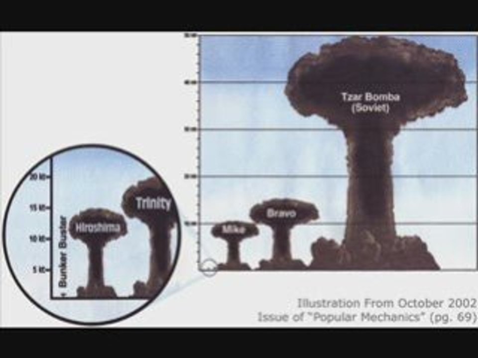 Comparaison bombe tsar/bombe d'hiroshima