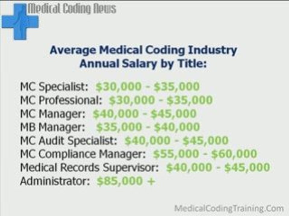 How Much Medical Coding Jobs Pay