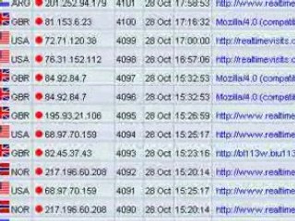 Realtimevisits: The Fast & Easy Way to Track Your Website Visitors in Real-Time 📊