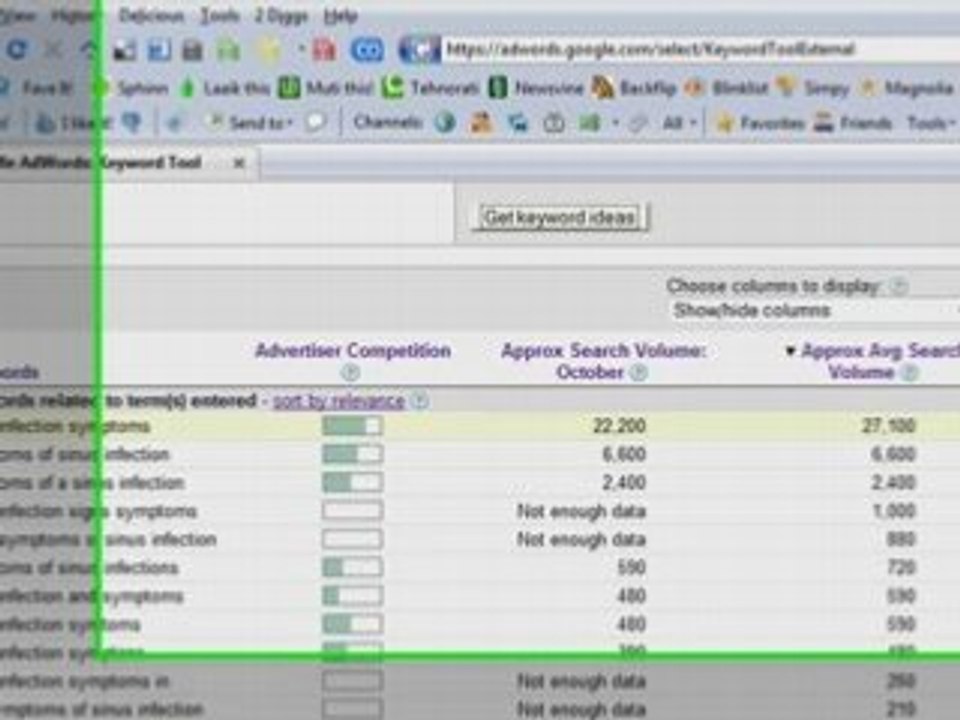 Keyword Research LifeCycle Part II