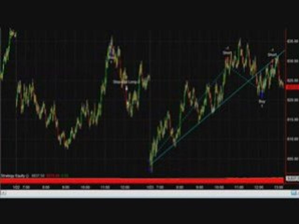 Gina Up Over 100 Points In January So Far! SP500 Daytrading