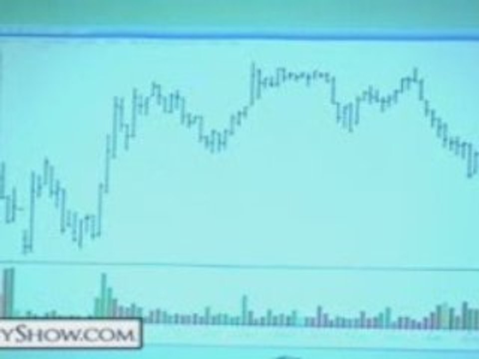 Examples of Intra-Day Trading with Same Day News Events