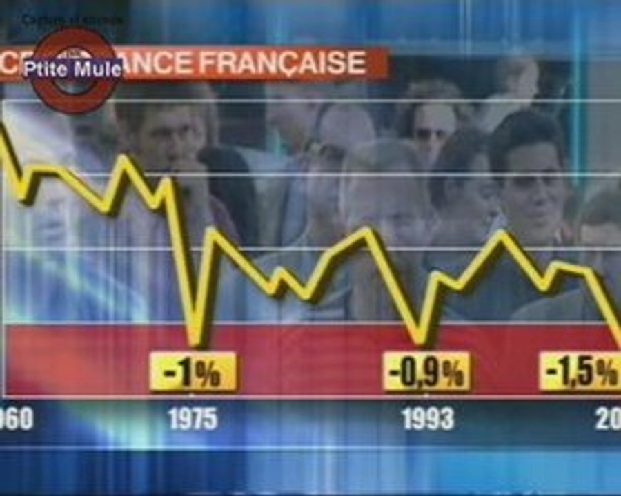 2009, 2009 : La pire récession depuis 1945