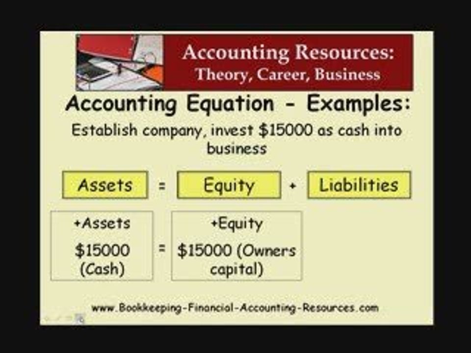 Accounting Terms - Accounting Equation