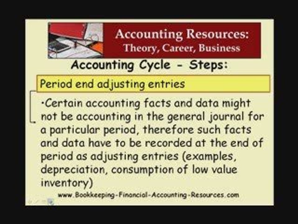 Accounting Terminology - Accounting Cycle