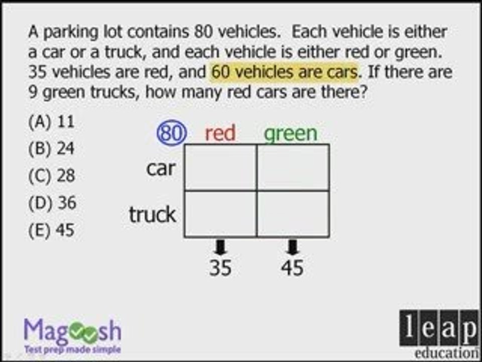 GMAT Math Tip #3 - Double Matrix Method