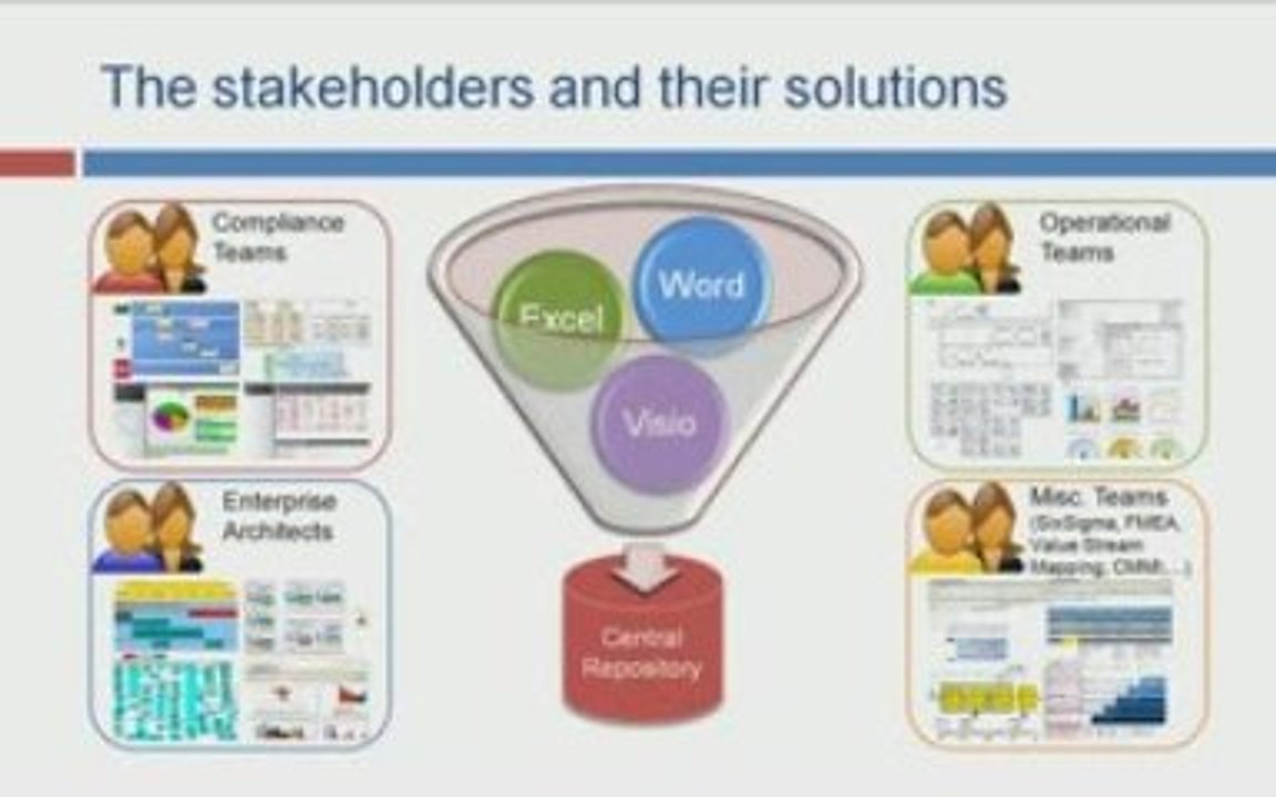 Why we need an enterprise model