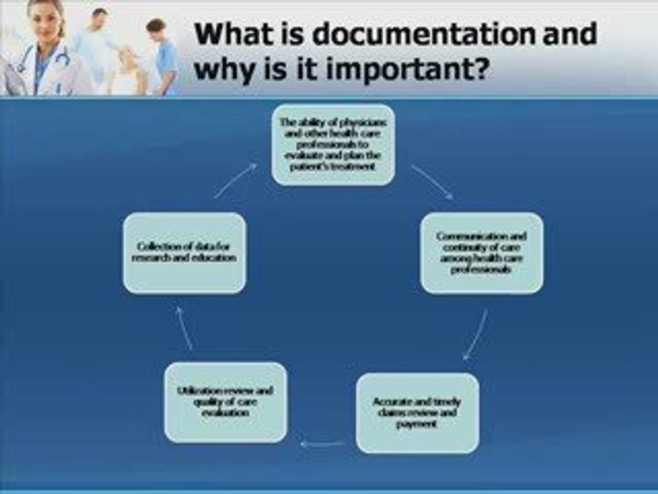 Evaluation & Management - Why Documentation is Importan