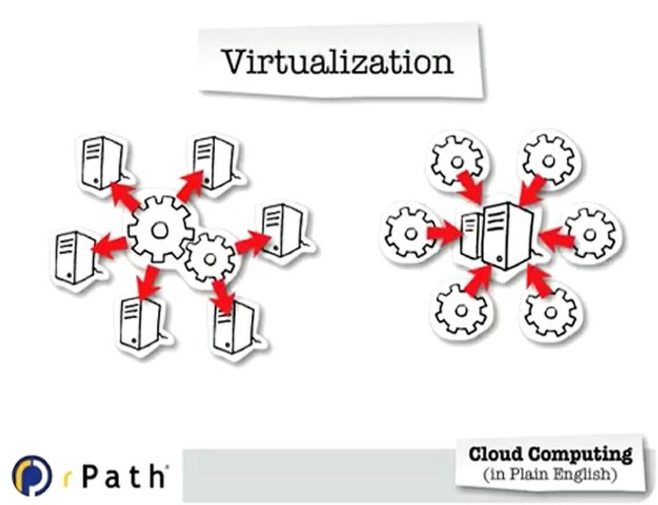 Is Cloud Computing a Revolution or a Regression? 🌐