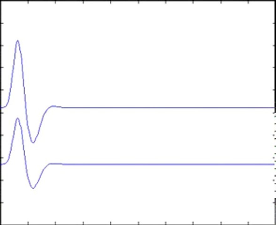 Graphs and things and stuff