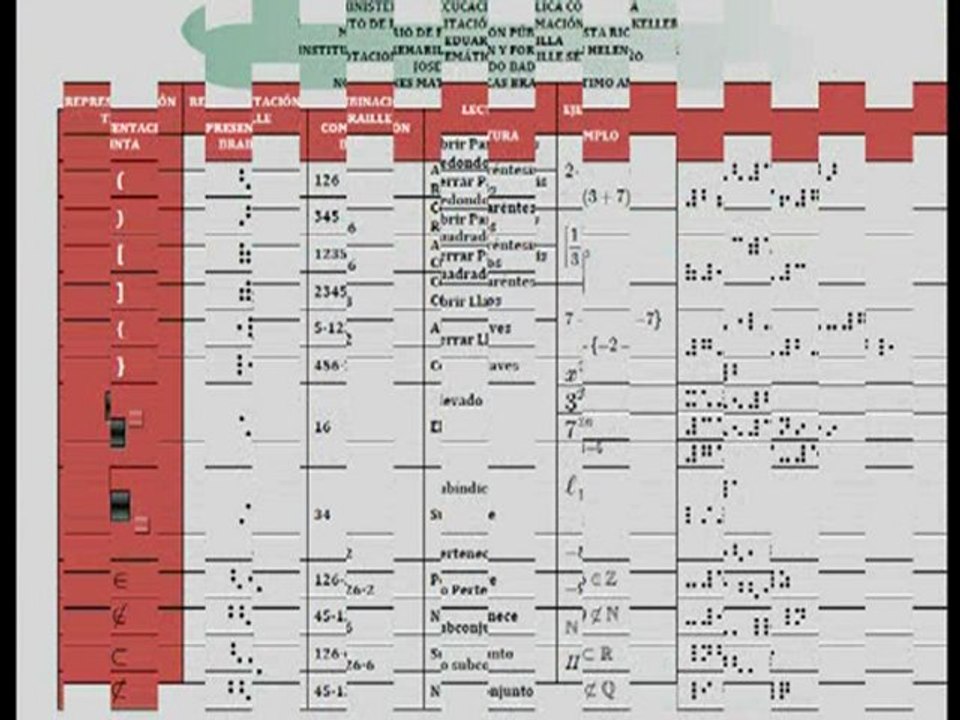 NOTACIONES MATEMATICAS BRAILLE SÉTIMO AÑO BY JOSE E. BADILLA