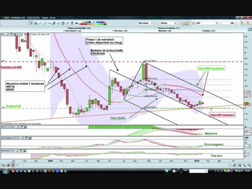 Trading Tips for Beginners 📈