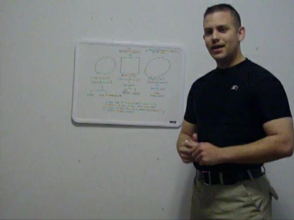 What is an Executive Order?