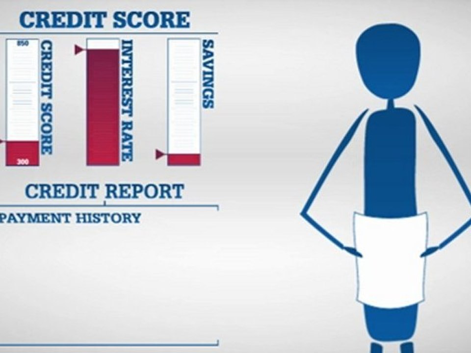 A Visual Guide to Credit Reports and Credit Scores