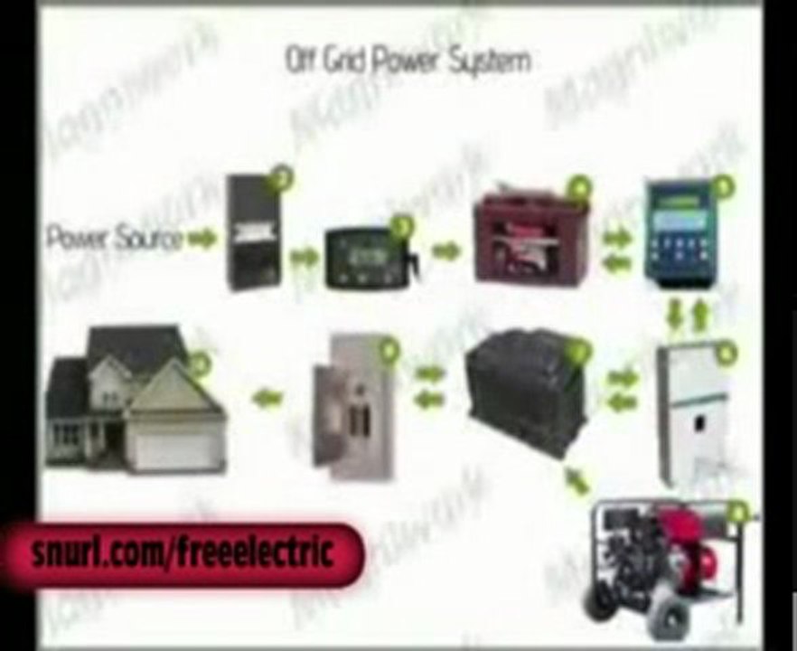 Free Electricity | Wind Electricity - Saving Electricity